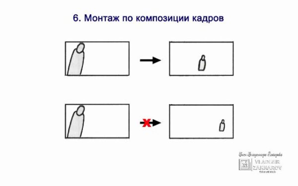 Чередование планов при монтаже